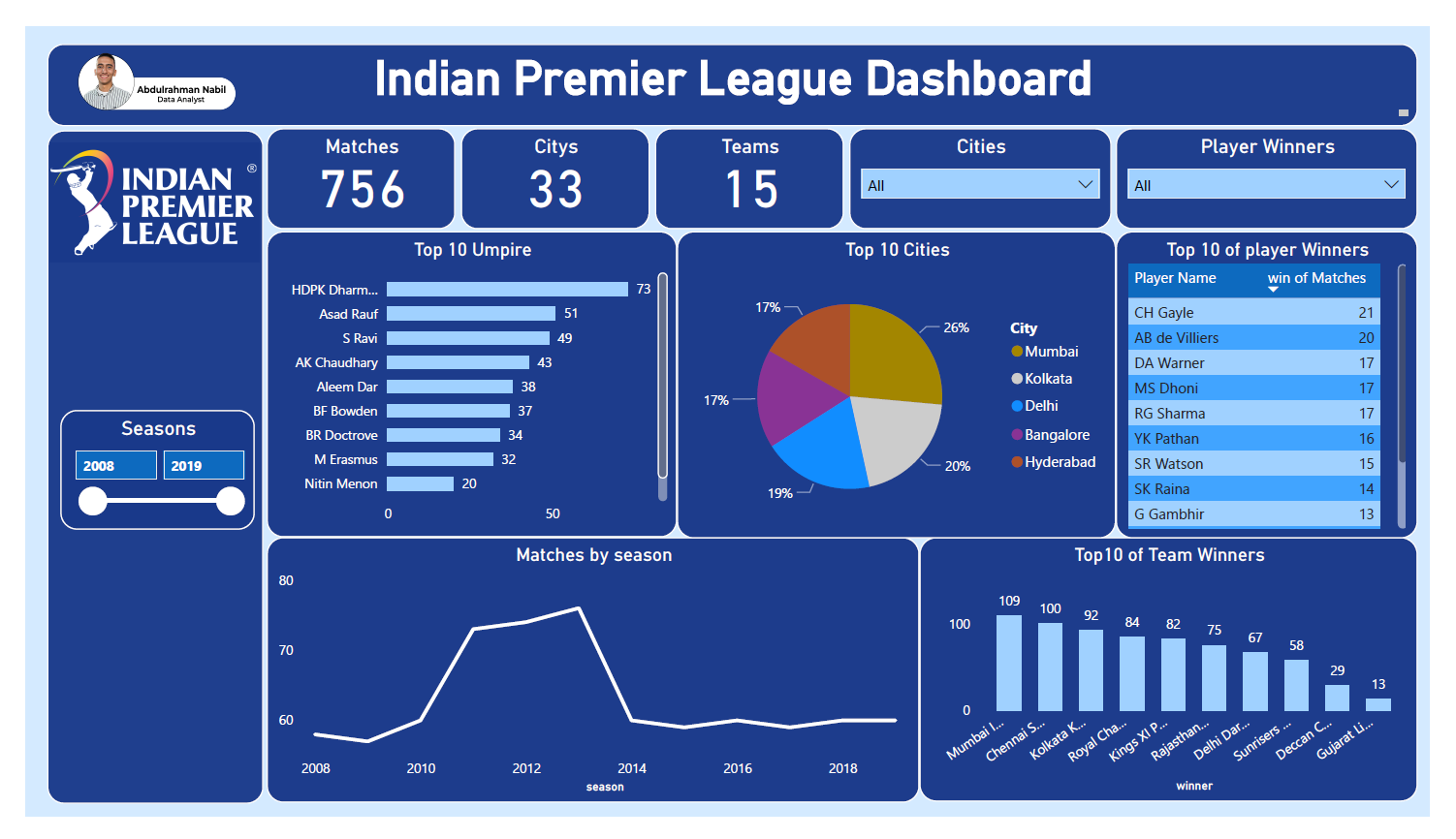 indian project 